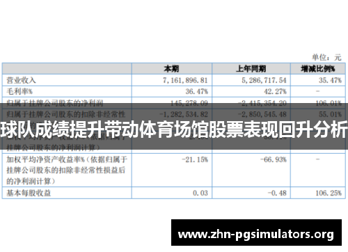 球队成绩提升带动体育场馆股票表现回升分析