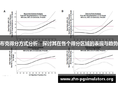 布克得分方式分析：探讨其在各个得分区域的表现与趋势