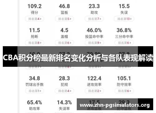 CBA积分榜最新排名变化分析与各队表现解读