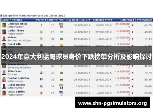 2024年意大利蓝鹰球员身价下跌榜单分析及影响探讨