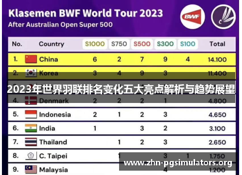 2023年世界羽联排名变化五大亮点解析与趋势展望