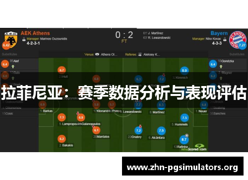 拉菲尼亚：赛季数据分析与表现评估