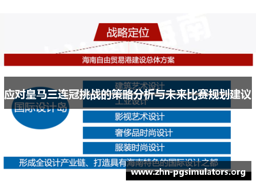 应对皇马三连冠挑战的策略分析与未来比赛规划建议