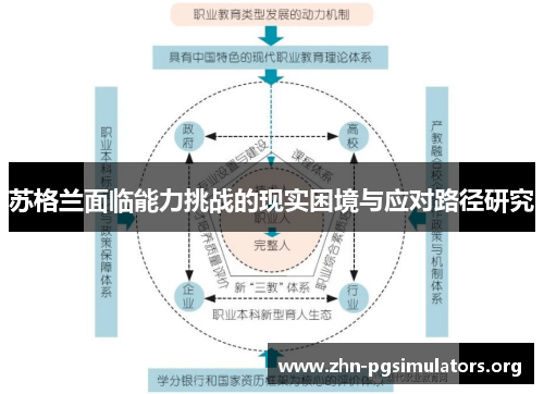 苏格兰面临能力挑战的现实困境与应对路径研究