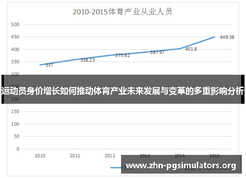 运动员身价增长如何推动体育产业未来发展与变革的多重影响分析