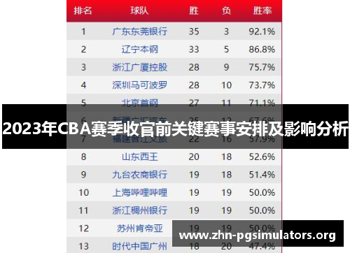 2023年CBA赛季收官前关键赛事安排及影响分析 2023年CBA赛季收官前关键赛事安排及影响分析