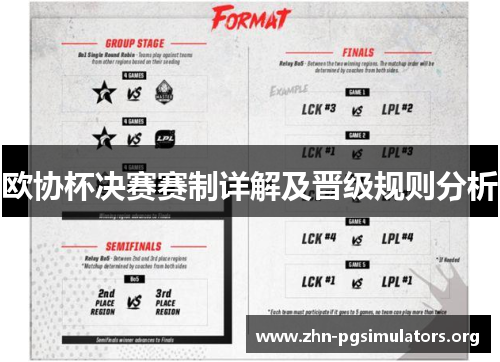 欧协杯决赛赛制详解及晋级规则分析