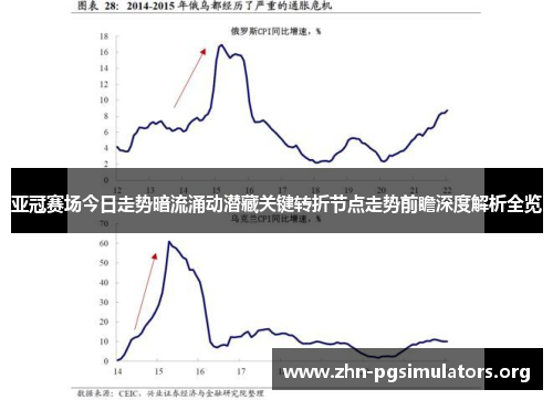 亚冠赛场今日走势暗流涌动潜藏关键转折节点走势前瞻深度解析全览